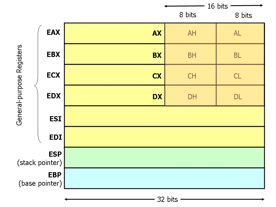 x86 registers